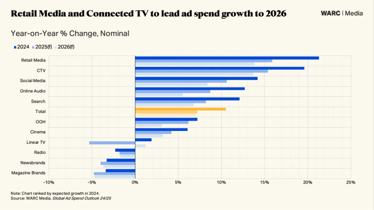 Publicidade Digital no Brasil e Global
